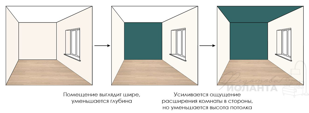 Акцентная стена в интерьере спальни – какую стену выбрать, цвет и материалы 1