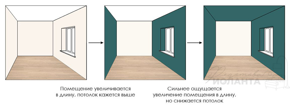 Акцентная стена в интерьере спальни – какую стену выбрать, цвет и материалы 3