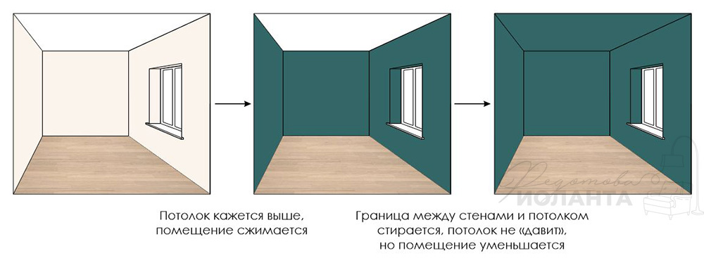 Акцентная стена в интерьере спальни – какую стену выбрать, цвет и материалы 5