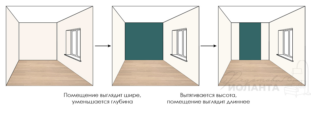 Акцентная стена в интерьере спальни – какую стену выбрать, цвет и материалы 25