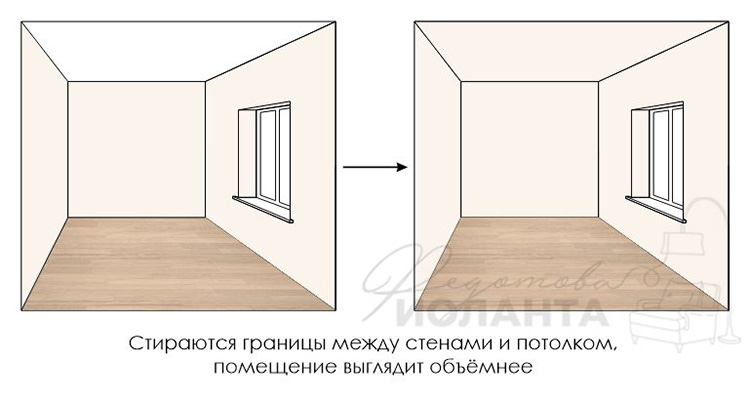 Акцентная стена в интерьере спальни – какую стену выбрать, цвет и материалы 33